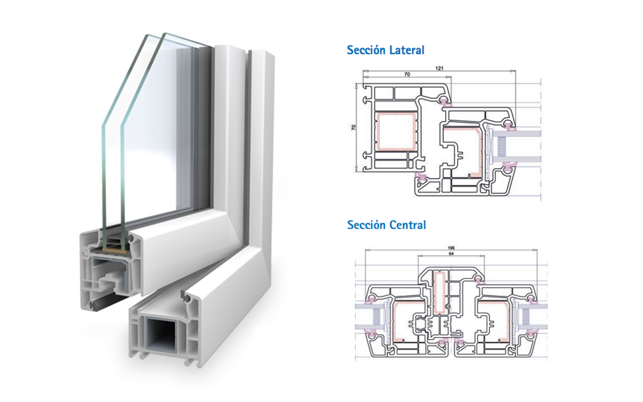 Imagen característica
